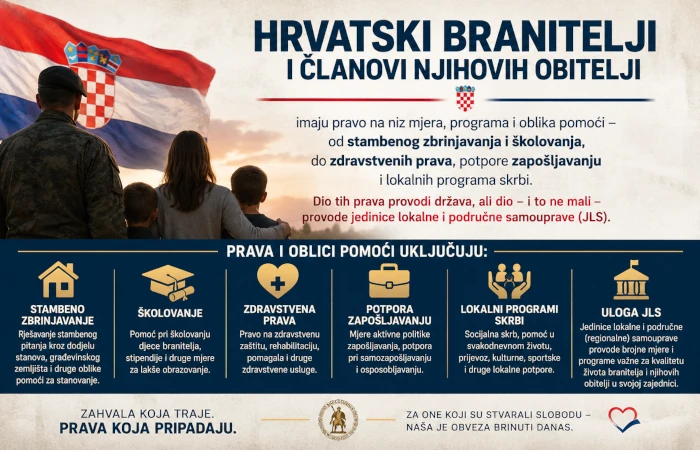 Informacije na stanicama svojih Općina i Gradova